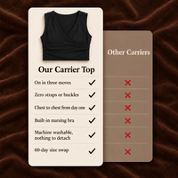 Hugaya carrier top compared with a classic strap carrier